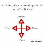 Las 4 Premisas de la Interpretación Judía Tradicional